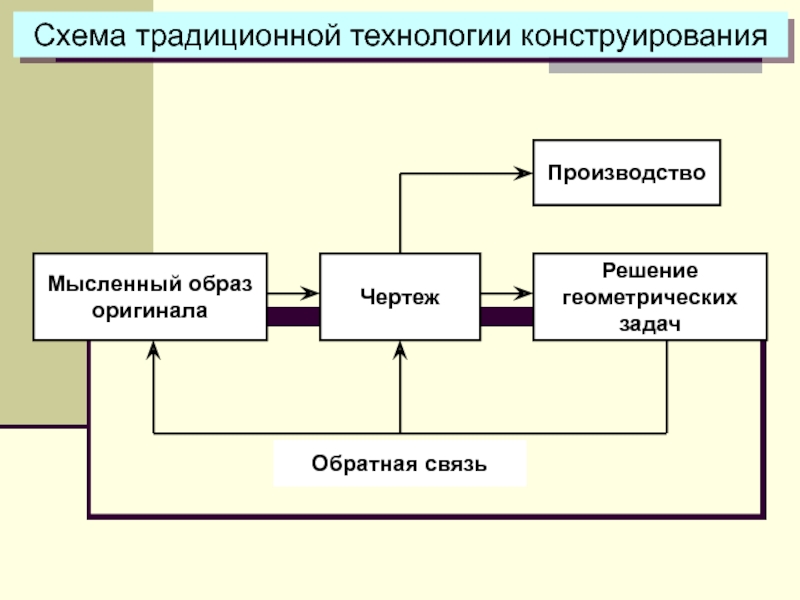 Традиционная схема мониторинга