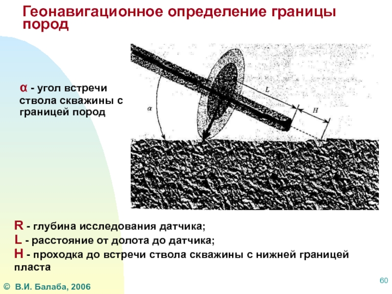 Угол встречи это. Проходка ствола скважины. Границы пласта. Угол встречи скважины с пластом это. Угол встречи в наклонной скважине.