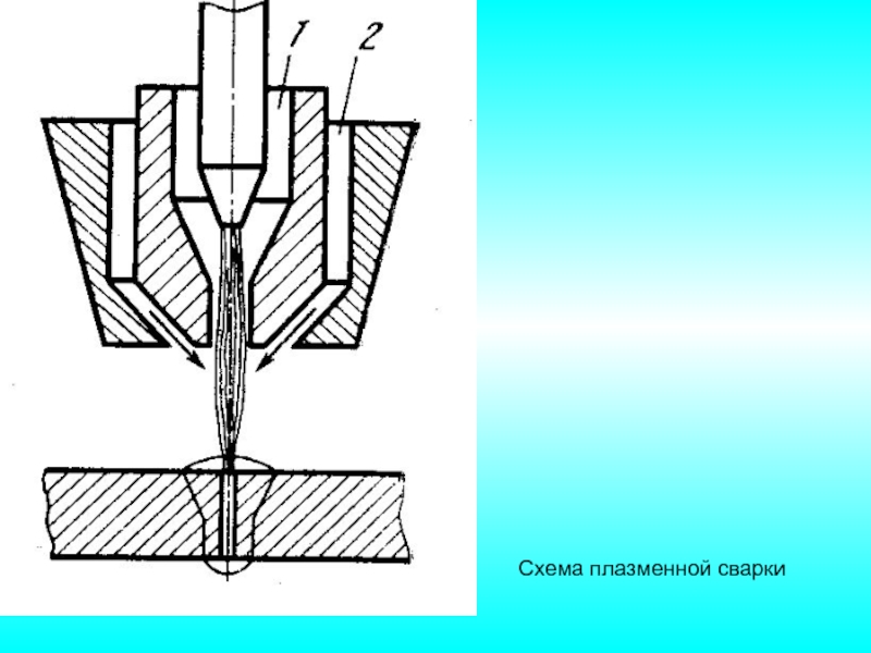 Схема плазменной сварки
