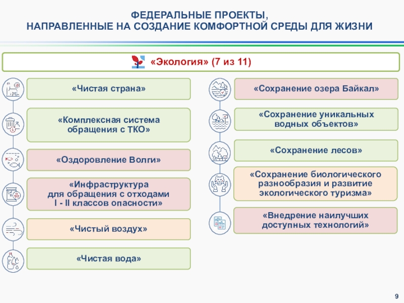 Федеральный проект оздоровление волги основные положения цели и показатели