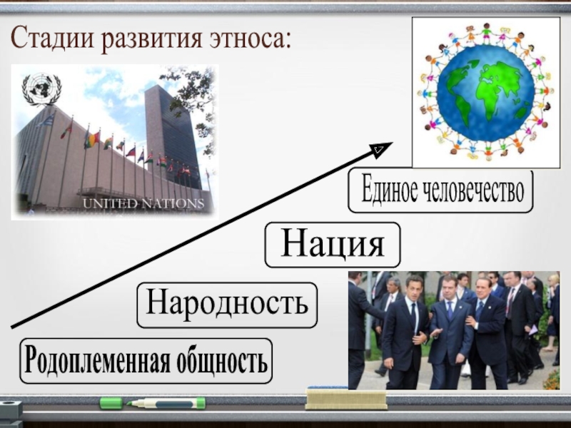 Стадии развития этноса. Этапы становления этноса. Этапы формирования этнических общностей. Какие стадии развития этноса. Родоплеменная общность.