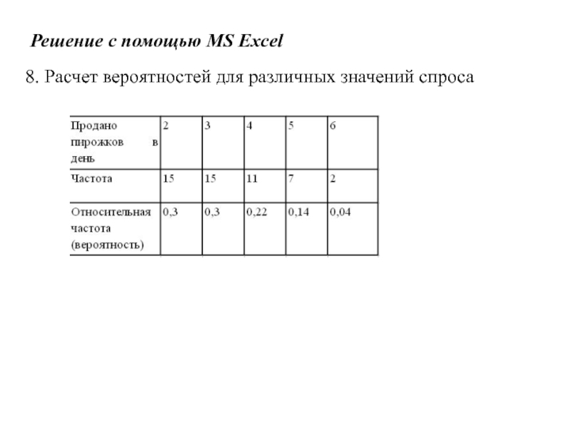 Игры с природой
Природа - совокупность неопределенных факторов,
влияющих на Решение с помощью MS Excel8. Расчет вероятностей для различных значений спроса Решение с помощью MS Excel8. Расчет вероятностей для различных значений спроса
