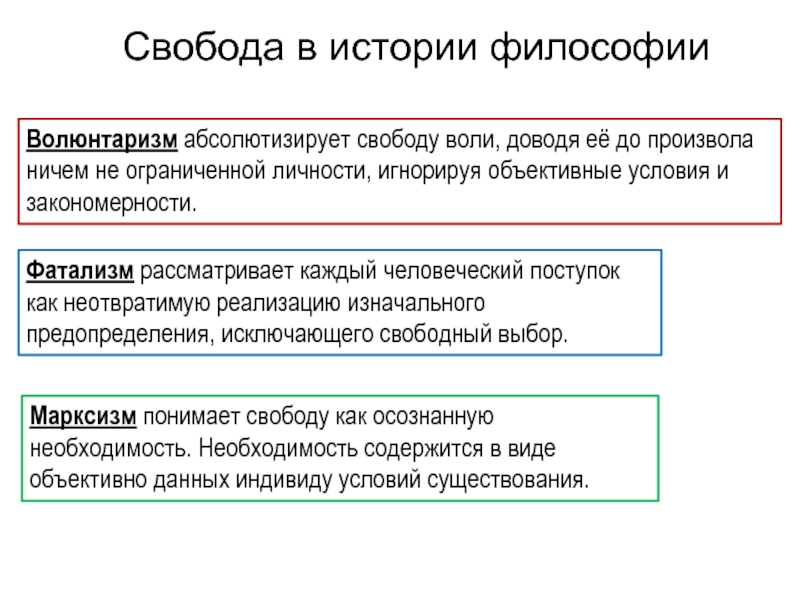 Свобода и ответственность личности философия презентация