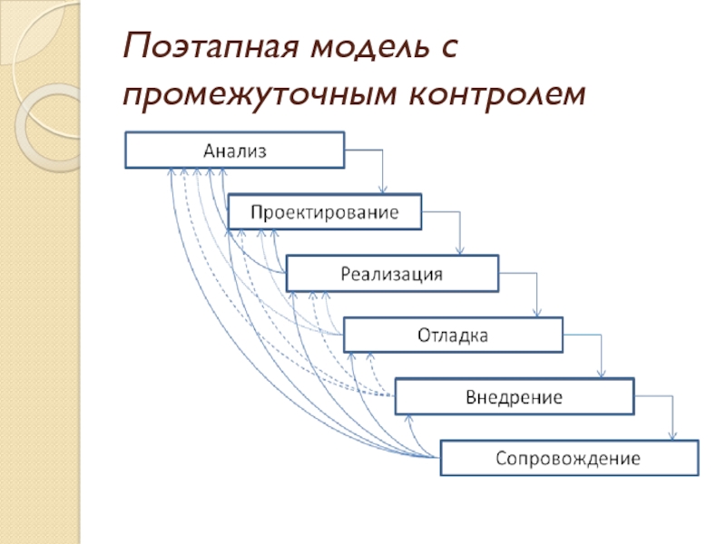 Диаграммы проектирования ис