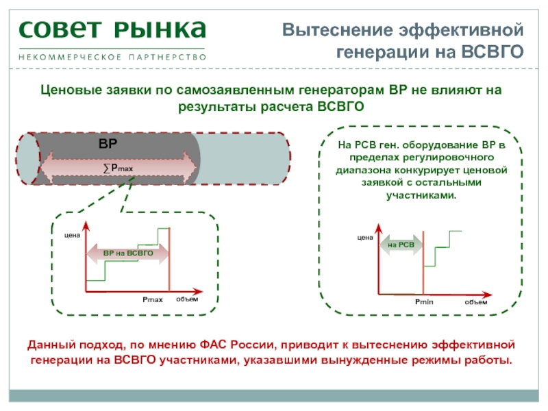 Как включить генерацию кадров. Выбор состава включенного генерирующего оборудования (ВСВГО). Заявка ВСВГО. Явление вытеснения тока. Расчет ВСВГО.