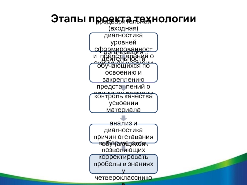 Входная диагностика. Входная диагностика (организационный период). Входная диагностика технологии 6 класс по технологии. Какие уровни диагностики ику.