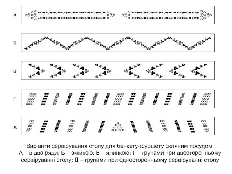 Реферат: Сервірування банкетів