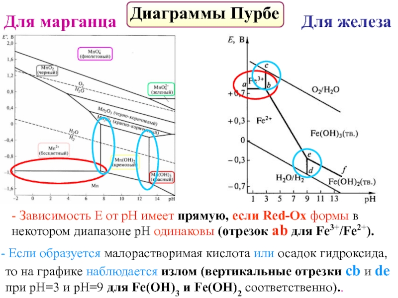 Диаграмма пурбе презентация