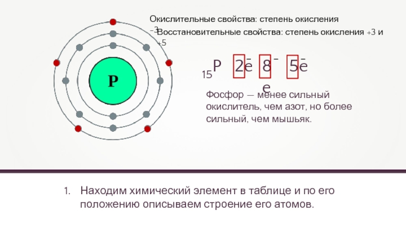 Во 2 периоде via группе периодической системы находится химический элемент схема строения которого