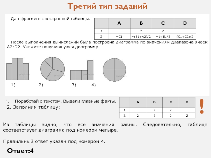 Дан фрагмент электронной таблицы по значениям диапазона a2 d2 была построена диаграмма укажите