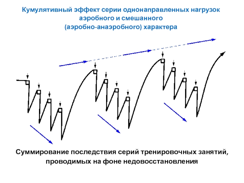 Отставленный тренировочный эффект рисунок