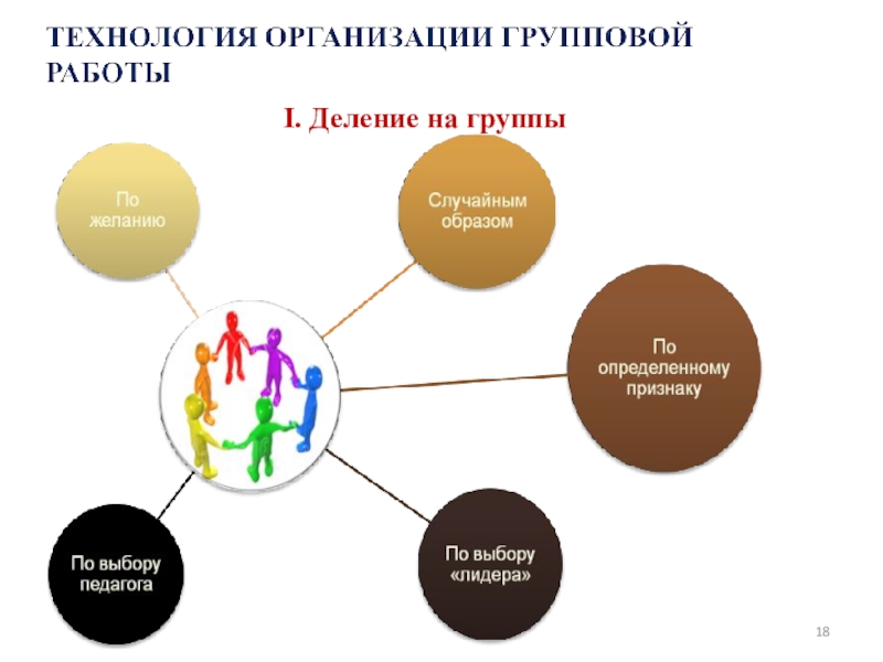 Как разбить детей на группы