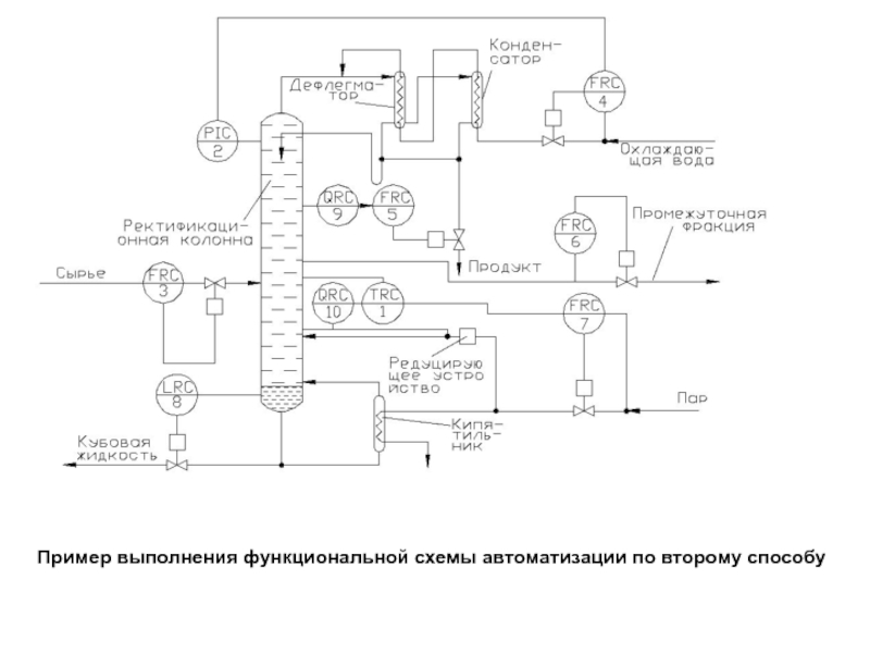 Пример структурной схемы автоматизации