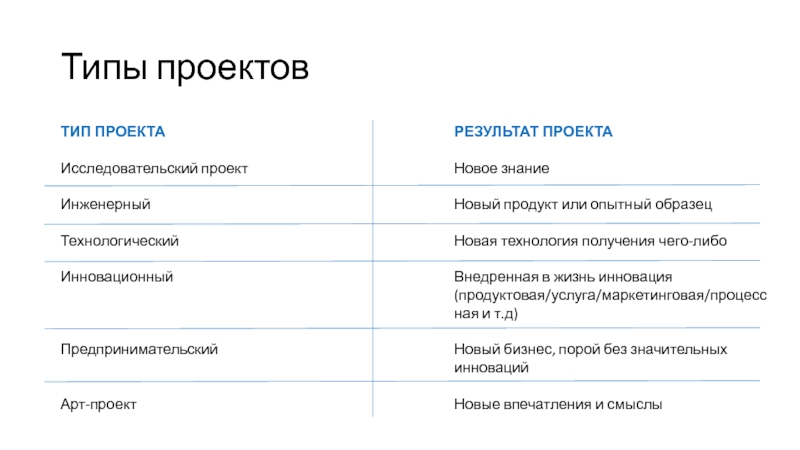 Предпринимательский проект исследовательский