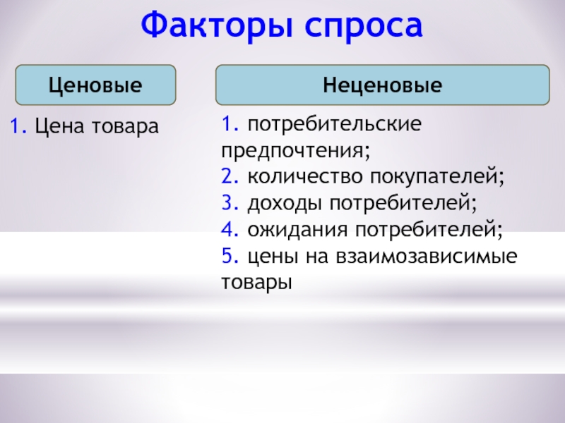 Ожидания потребителей. Ценовые и неценовые факторы спроса. Ожидание потребителей пример. Ценовые ожидания потребителей. Факторы спроса: 1. ценовые 2. неценовые.