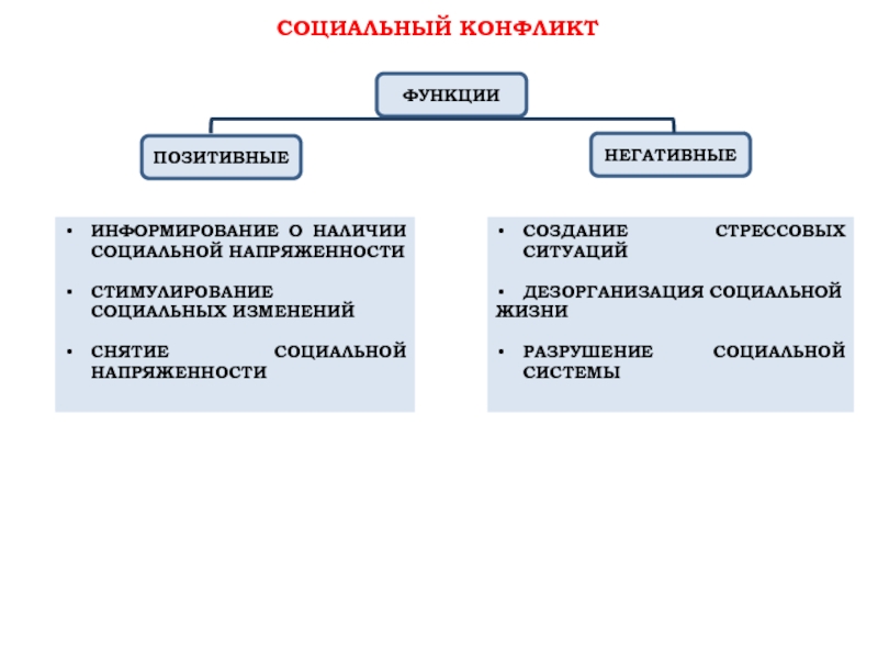 Разрушение жизненных планов неготовность к функционированию в социальной ситуации это