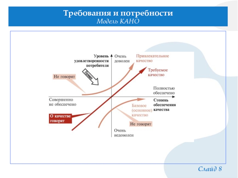 Схема исследования покупательских предпочтений