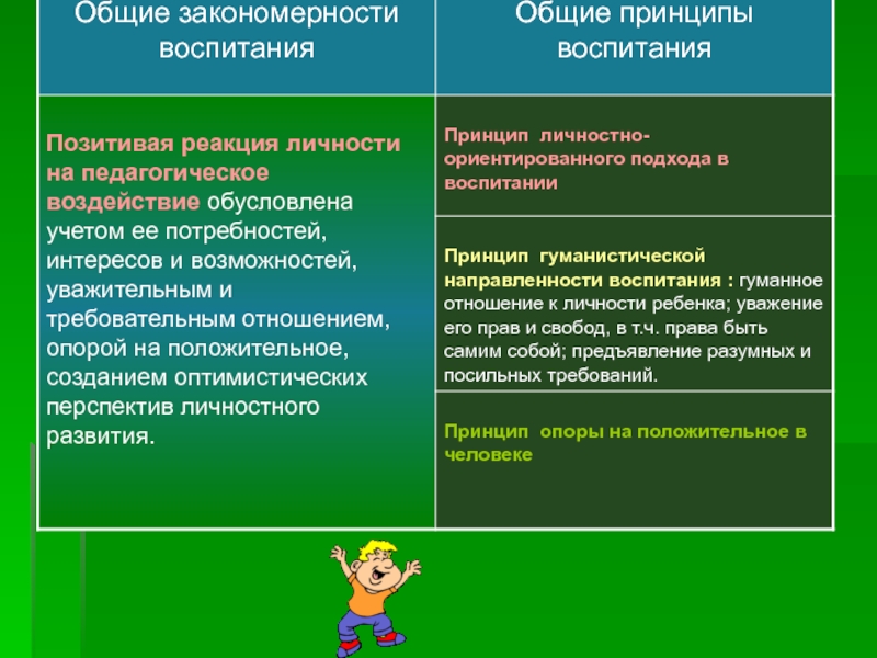 Законы закономерности и принципы воспитания презентация