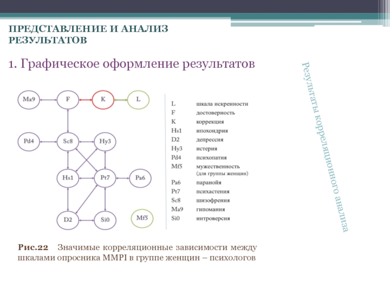 Аналитические представления. Графическое оформление результатов исследования. Графическое оформление результатов анализа. Графическое оформление результатов исследования в университете. Корреляционные Плеяды в психологии.