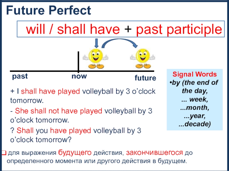 Future perfect continuous future perfect презентация