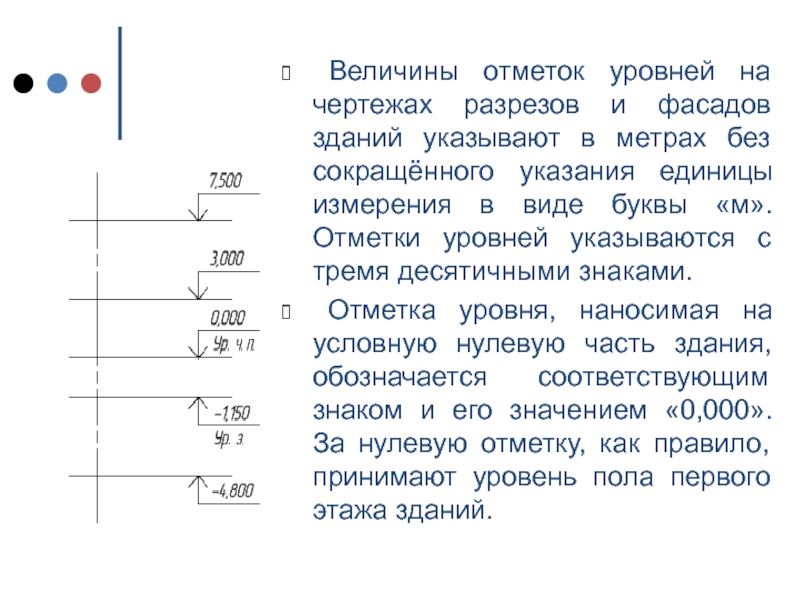 Абсолютные и относительные отметки на чертежах