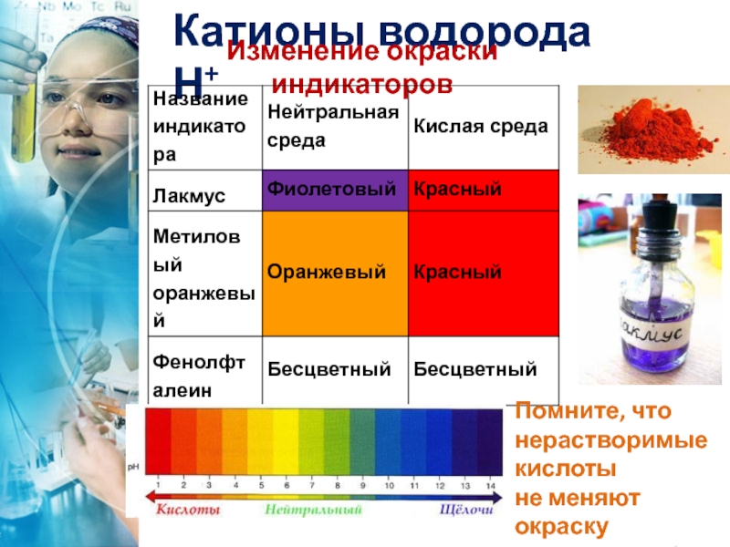 Водород индикатор. Не меняет окраску индикаторов кислота.