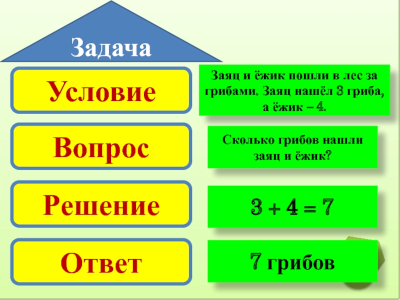 Строение задачи