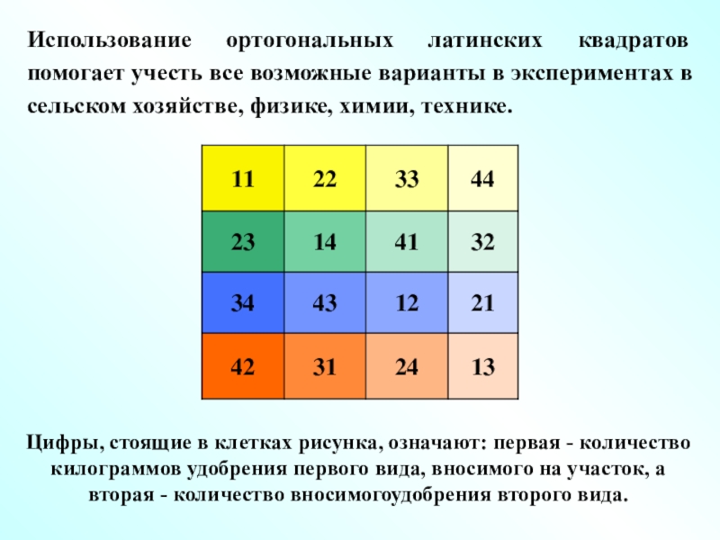 Исследователю реализовавшему эксперимент по плану латинский квадрат надлежит использовать