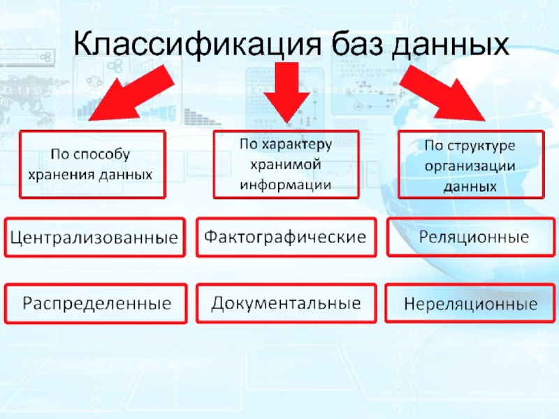 Классификация баз. Классификация баз данных по характеру хранимой информации. Классификация базу. Классификация баз данных по хранению информации. Как классифицируется база данных по характеру информации.