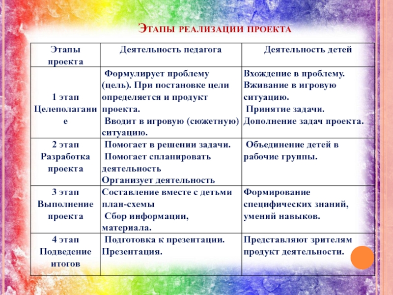 Для реализации проекта