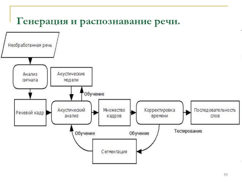 Генерация картинки из текста