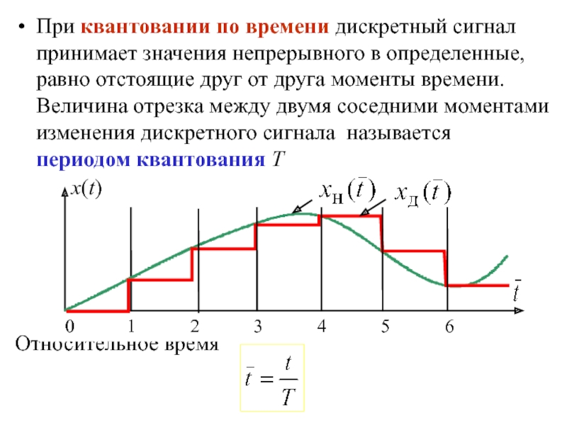 Преобразование непрерывных изображений и звука в набор дискретных значений в форме кодов