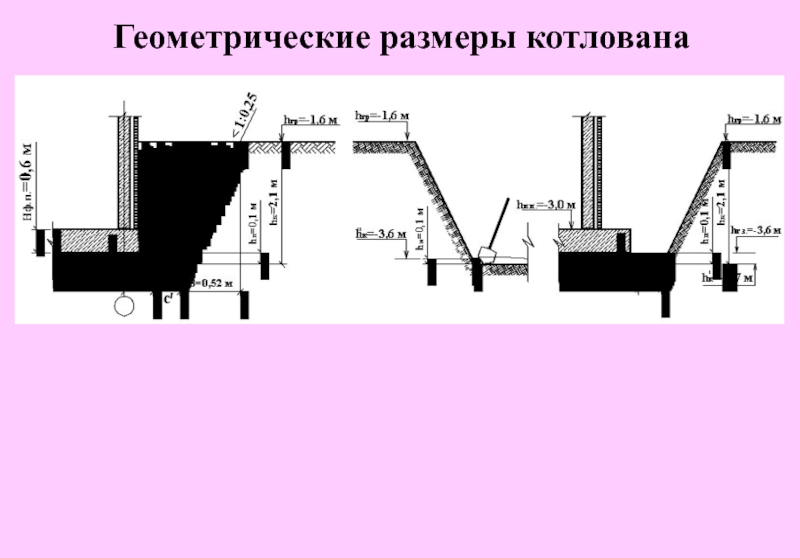 Расчет объема котлована с откосами