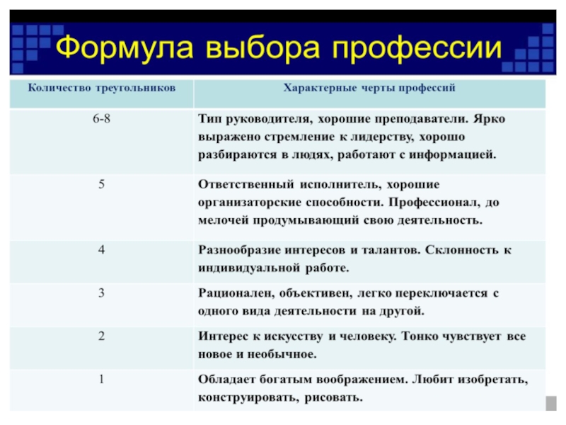 Индивидуальный проект выбор профессии