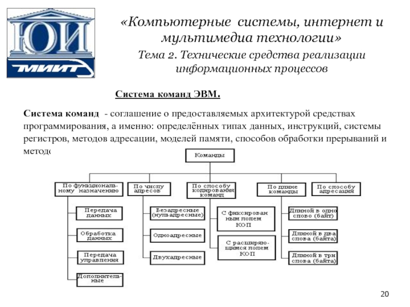 Ос инструкция. Технические средства реализации информационных систем. Технические средства реализации информационных процессов. Технические средства реализации информационных технологий. Технические и программные средства реализации.