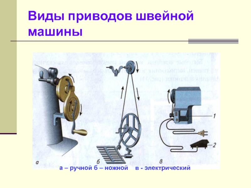 Виды приводов. Ручной привод для швейной машинки Чайка 2. Ручной привод для швейной машины редукт. Ножной провод тяга для швейной машин. Электрофрикционный привод швейной машины.