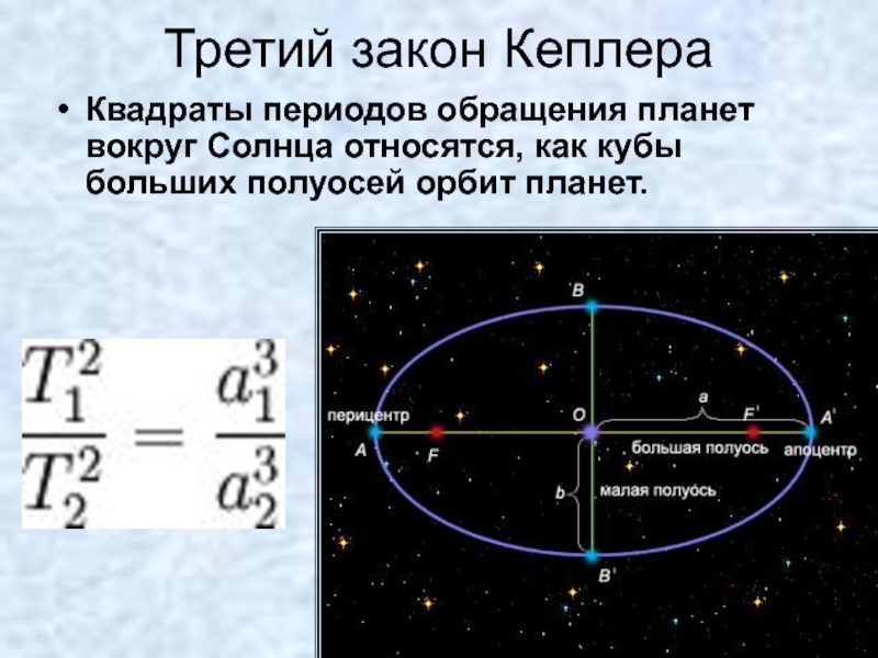 Закон кеплера презентация