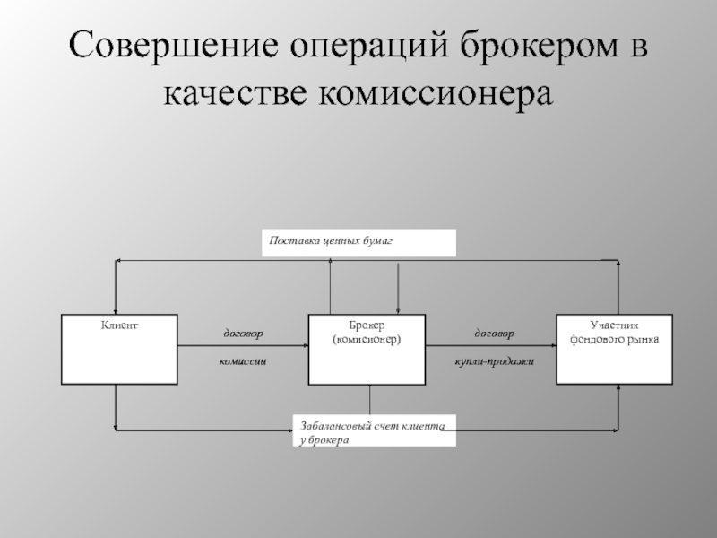 Рынок ценных бумаг презентация 10 класс экономика