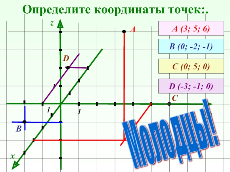 Как записываются координаты точки. Координаты вектора в прямоугольной системе координат. Как определить координаты точки в пространстве. Вектор с координатами 2 0. Определите координаты точек в пространстве по рисунку.