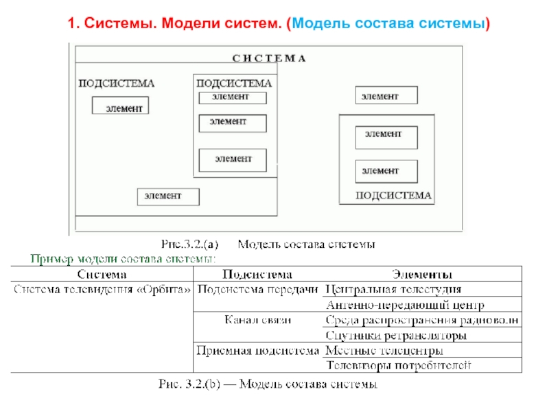 Модель системы это