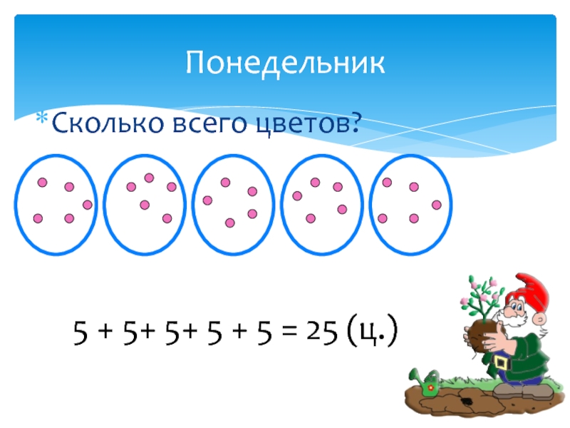 Презентация к уроку математики 2 класс умножение