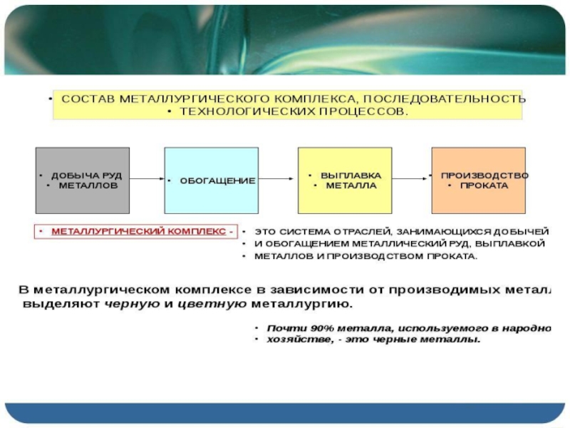 География 9 класс металлургия. Состав комплекса цветной металлургии. Металлургия состав отрасли схема. Составьте схему состав металлургического комплекса. 1. Какие отрасли, входят в состав металлургии?.