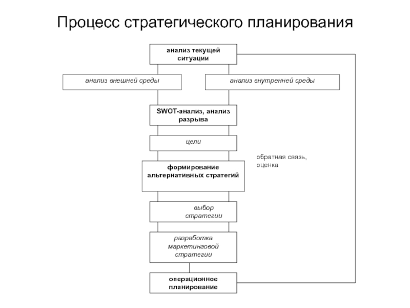 Структура компании роснефть презентация