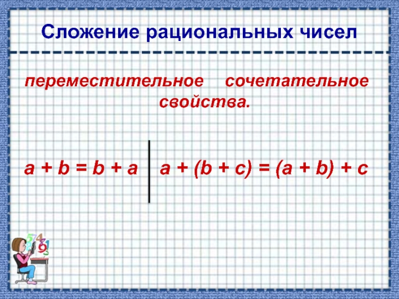 Свойства сложения рациональных чисел 6 класс мерзляк презентация