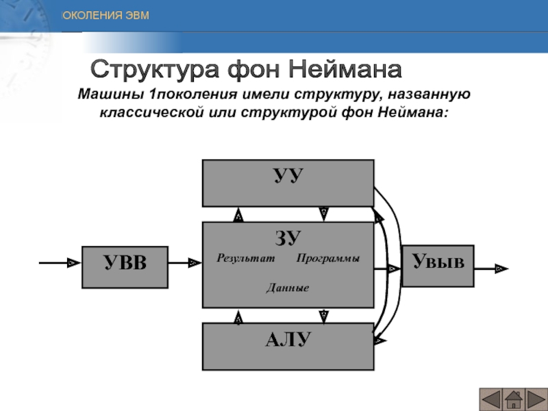 Структура эвм фон неймана