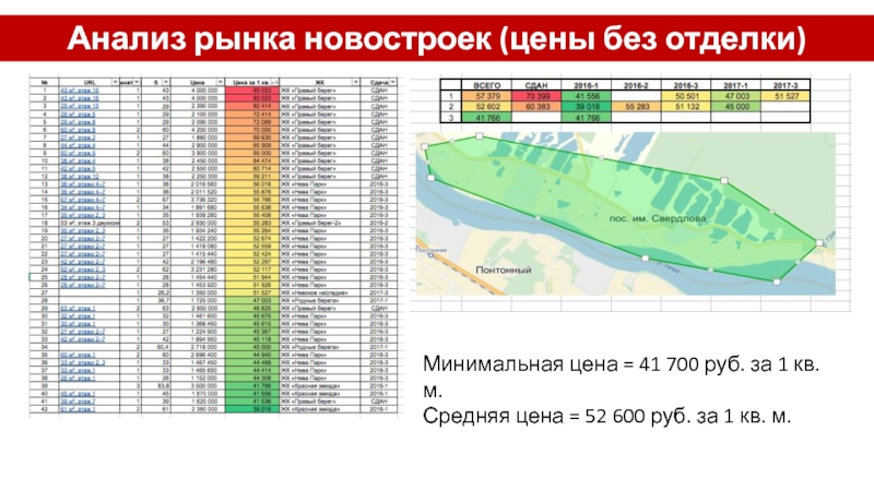 Анализ рынка новостроек