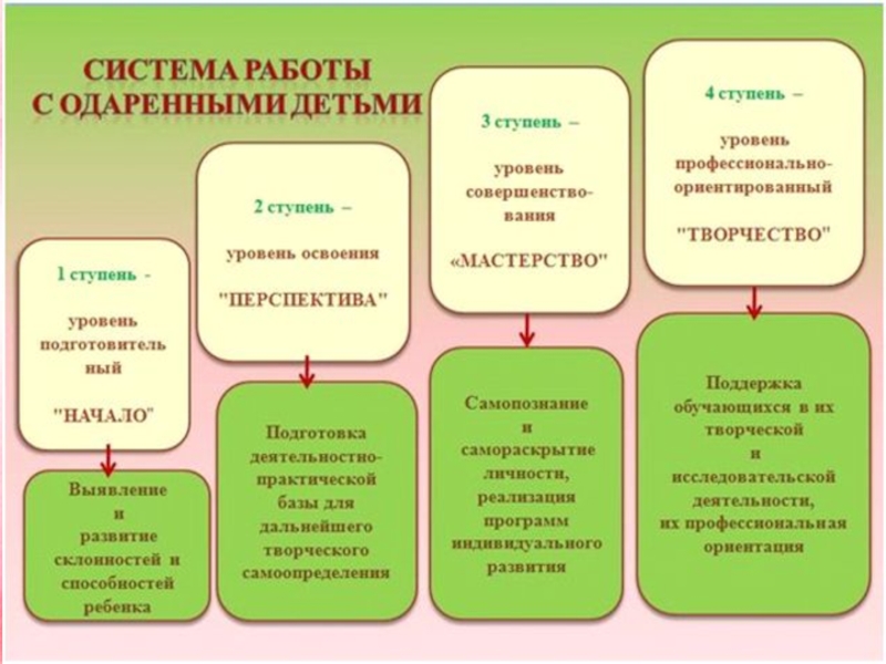 Презентация по одаренным детям в доу