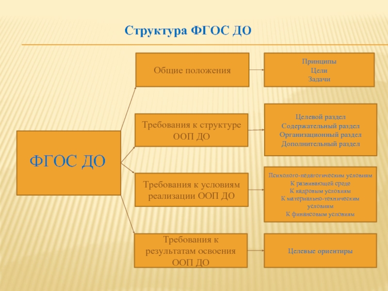 Кто являлся руководителем рабочей группы по подготовке проекта фгос до