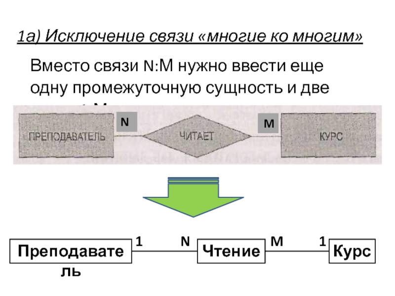 1 связи 2. Связь 1 к м. 1-6 Связь. Создание связи n:n. Исключить в связи с.