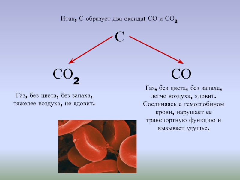 Какой газ имеет